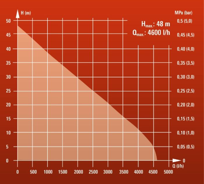 Насос садовый Einhell GC-GP 1046 N (4181450)
