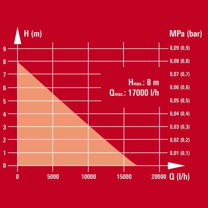 Насос погружной для грязной воды Einhell GC-DP 6315 N (4170491)