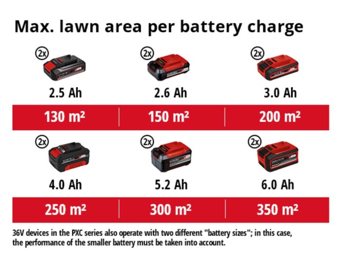 Вертикуттер-аератор акумуляторний Einhell GC-SC 36/31 Li  X-Change (без акум.), 36В, ширина 310 мм, без травозбірника і вала аерації
