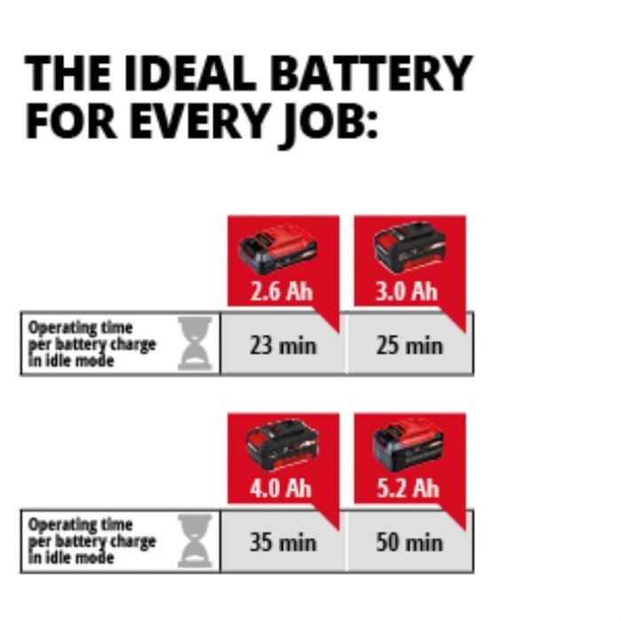 Культиватор акумуляторний Einhell X-Change GE-CR 30 Li Solo   X-Change (без акум.), 36В, шир. 30 см, глиб. 20 см