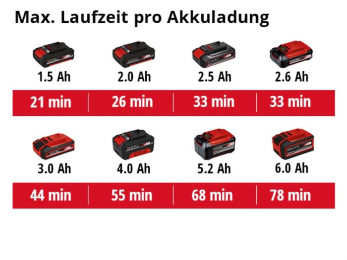 Шліфмашина для стін акумуляторна Einhell TP-DW 18/225 Li - Solo (4259990)