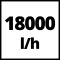 Насос дренажний, 900 Вт, 18000 л/год, вис. 9 м, глиб. 5 м, корпус нержавіюча сталь