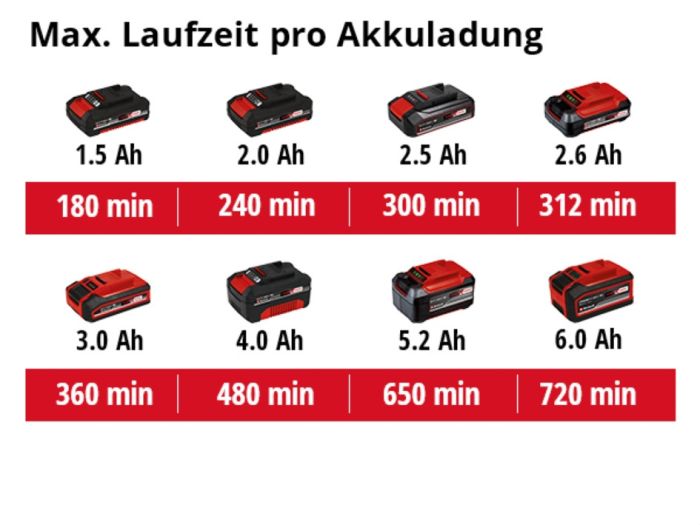 Ножницы аккумуляторные Einhell GE-CG 18/1 Li-solo (3410382)