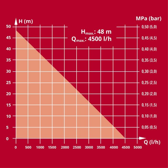 Станция насосная Einhell GC-WW 1045 N (4173520)