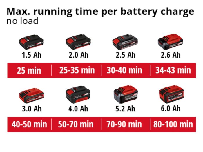 Культиватор акумуляторний Einhell GE-CR 18/20 Li, 18В PXC  (3431210) X-Change (без акум.), 18В, ширина 200 мм, глибина 200 мм