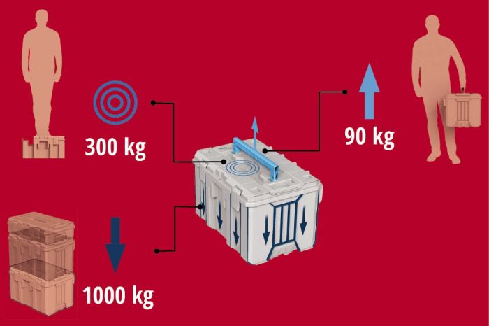 Пластиковый кейс Einhell E-Case M (4540021)