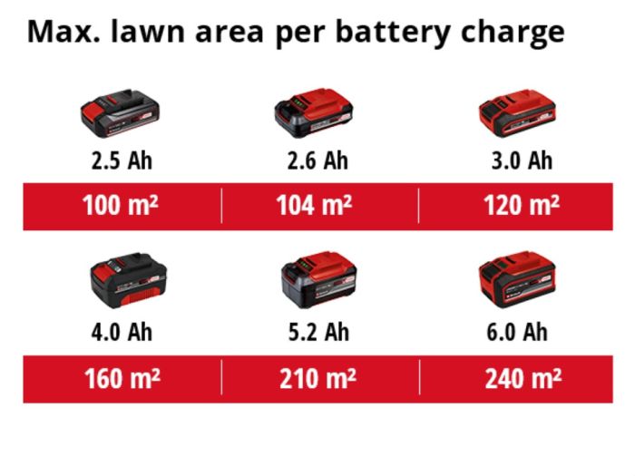 Скарифікатор -аератор акумуляторний Einhell GC-SC 18/28 Li - Solo (3420604) X-Change (без акум.), 18В, ширина 350 мм, без травозбірника