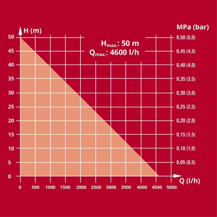 Насос напорный автоматический Einhell GE-AW 1246 N FS (4177020)