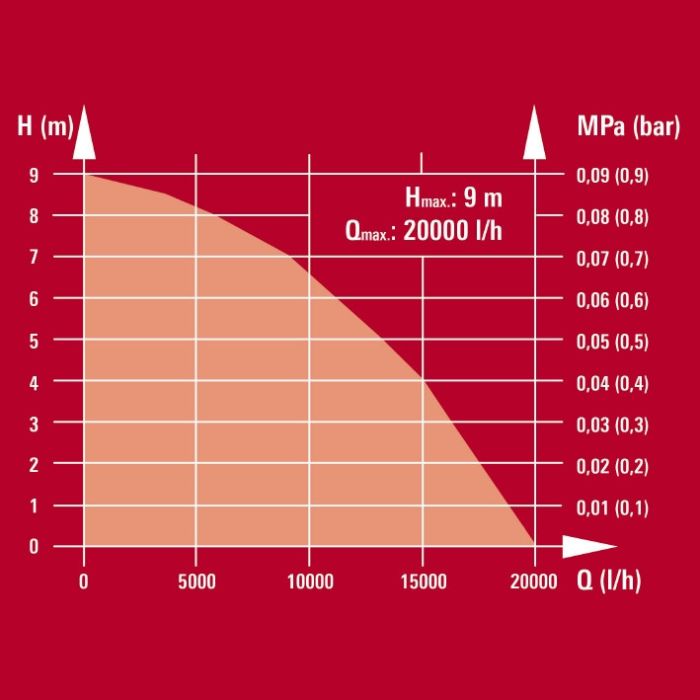 Насос погружной для грязной воды Einhell GE-DP 7935 N ECO (4170700)