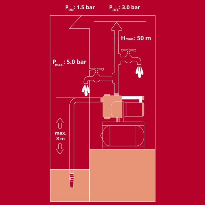Станция насосная Einhell GE-WW 1246 N FS (4173530)