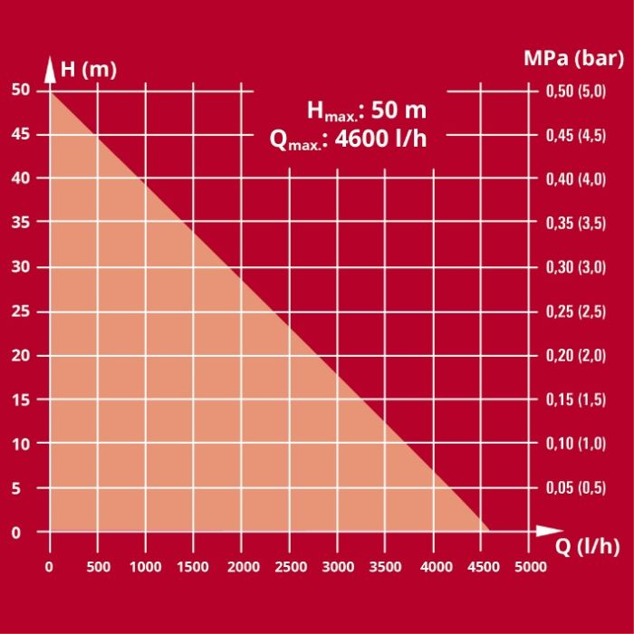 Станция насосная Einhell GE-WW 1246 N FS (4173530)