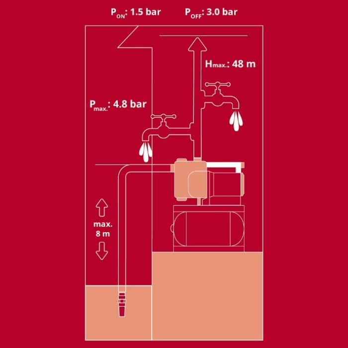Станция насосная Einhell GE-WW 1145 ECO (4173540)