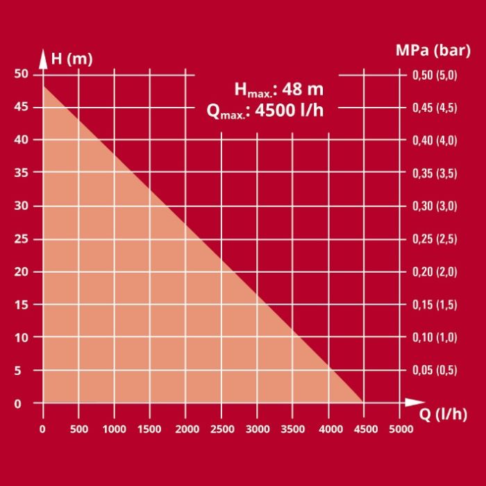 Станция насосная Einhell GE-WW 1145 ECO (4173540)