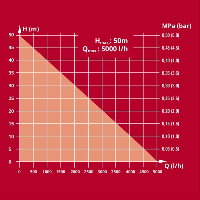 Насос садовый Einhell GC-GP 1250 N/1 (4180350)