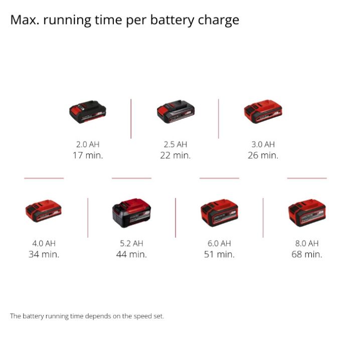 Шліфмашина для стін акумуляторна Einhell TP-DWS 18/225 Li, PXC, 18В (без АКБ та ЗП), (4259995) X-Change , 18В, безщітковий, 600-1200 об/хв, 225 мм, довжина 42 см, пластиковий кейс, 6 шліфпаперу і 1 шліфсітка