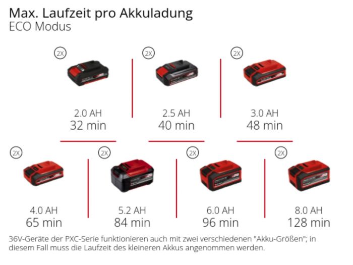 Насос садовий акумуляторний  Einhell AQUINNA 36/34 (4180450) X-Change (без акум.), 36В, 3400 л/год, вис. 37 м, глиб. 6 м, режими ECO/BOOST