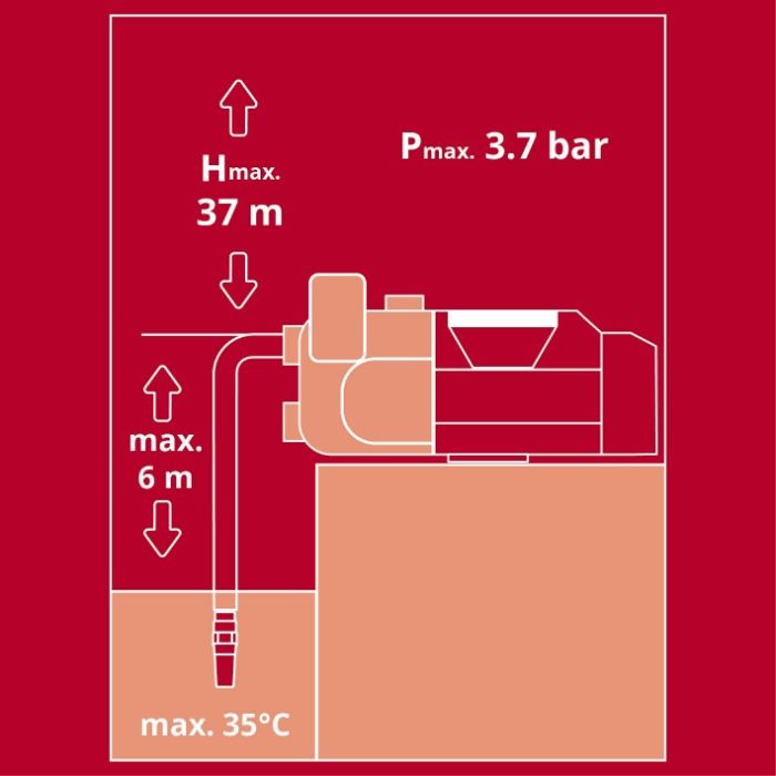 Насос садовий акумуляторний  Einhell AQUINNA 36/34 (4180450) X-Change (без акум.), 36В, 3400 л/год, вис. 37 м, глиб. 6 м, режими ECO/BOOST