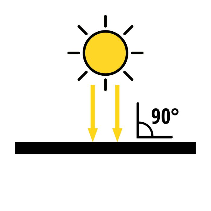Сонячна панель, Einhell Solar panel  40 Вт, XT60, USB-A|USB-C