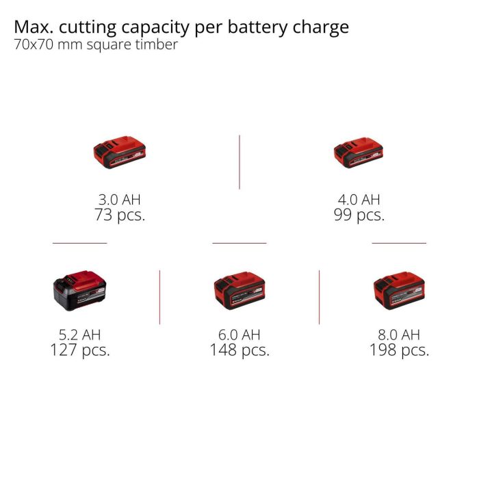 Пила + кусторез аккумуляторные Einhell Professional GP-HC 18/5020 Li T BL - Solo (3410970)