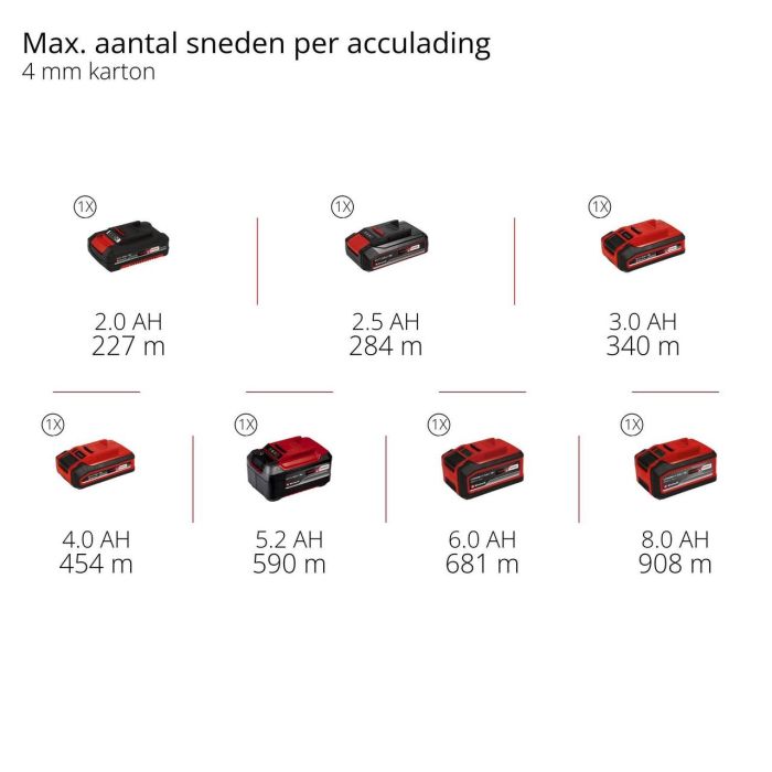 Резак аккумуляторный Einhell TE-UC 18/6 Li - Solo (4432010)