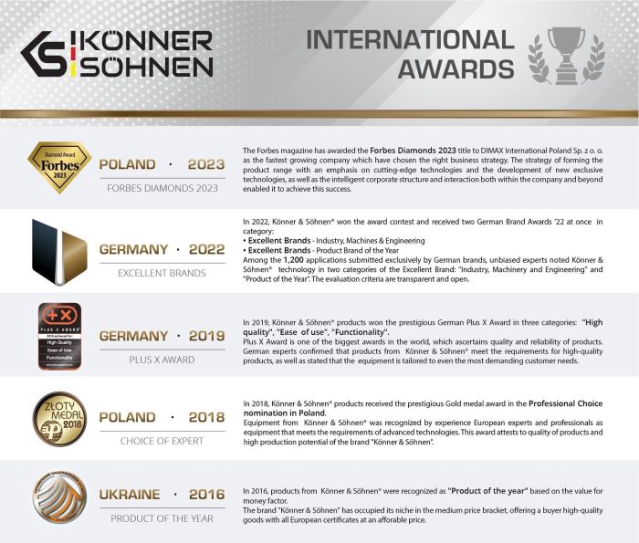 Акумулятор літієвий 20В Könner & Söhnen KS 20V4-2