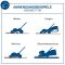 Газонокосарка акумуляторна Scheppach BC-MP430-X SET XL2