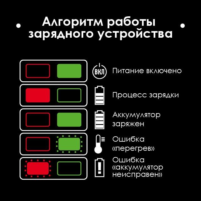 Дрель-шуруповерт аккумуляторная ударная с бесщеточным двигателем 20 В, 100 Nm, 0-410/0-1800 об/мин, 2-13 мм, литий-ион, 4.0 Ач, ЗУ 4А, кейс INTERTOOL WT-0361
