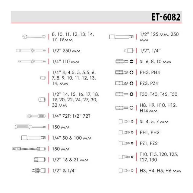Профессиональный набор инструментов 1/2" & 1/4", 82 ед. INTERTOOL ET-6082