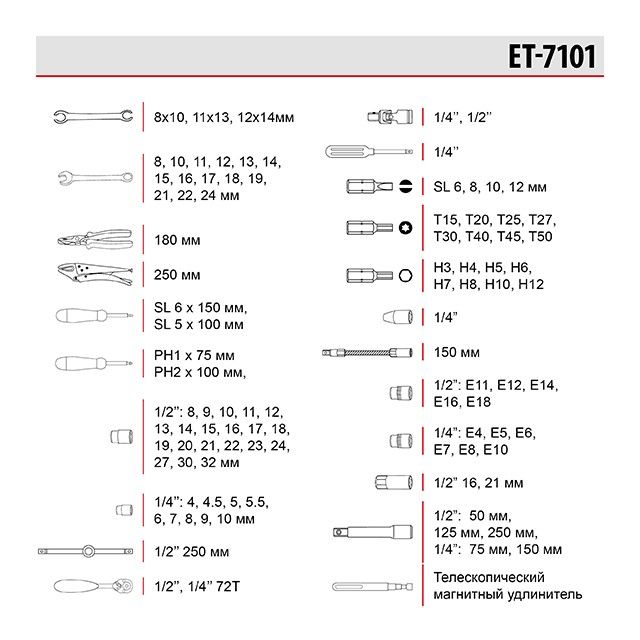 Набор инструментов профессиональный 1/4" & 1/2", 101ед. Cr-V INTERTOOL ET-7101