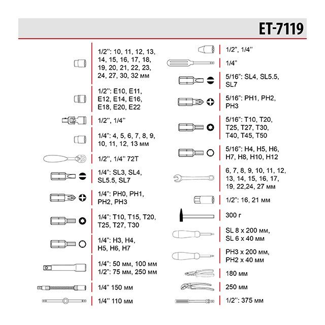 Профессиональный набор инструментов 1/4" & 1/2", 119 ед. INTERTOOL ET-7119