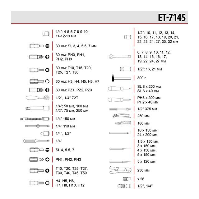 Профессиональный набор инструментов, 1/4" & 1/2", 145 ед. INTERTOOL ET-7145
