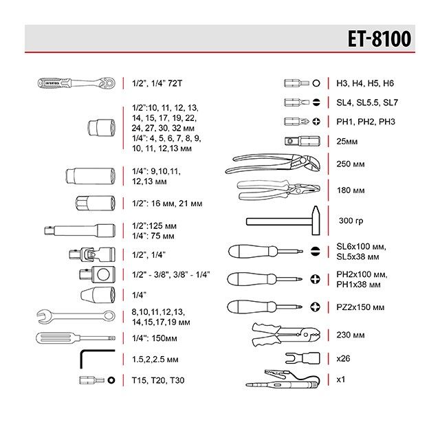 Набор инструментов 1/2" & 1/4", 100 ед., Cr-V STORM INTERTOOL ET-8100