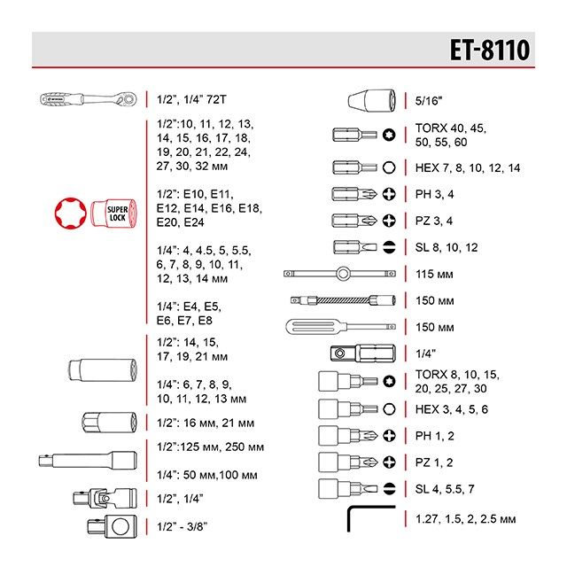 Набор инструментов 1/2" & 1/4", 110 ед., SUPER LOCK STORM, Cr-V INTERTOOL ET-8110