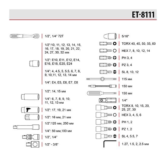Набор инструментов 111 ед. STORM, 1/2", 1/4", Сr-V INTERTOOL ET-8111