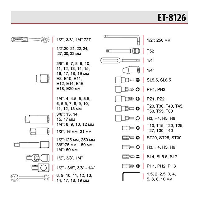 Набор инструментов 1/2" & 3/8" & 1/4", 126 ед., Cr-V STORM INTERTOOL ET-8126