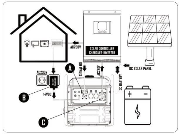 Інверторний генератор Matari M7500i-SOLAR