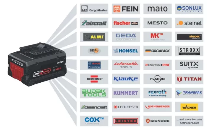 Набір акумуляторний блоків Bosch GBA 18V, 4Аг Professional (1600A019S0)