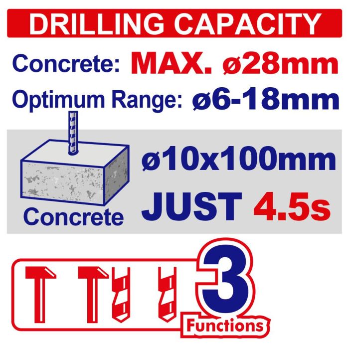 Перфоратор акумуляторний EMTOP ELRH422882