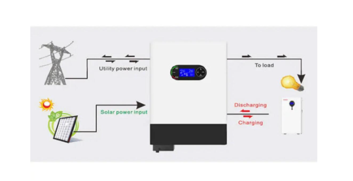 Інвертор гібридний EnerSol EHI-SUNONV6.5KW