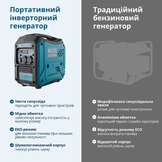 Інверторний бензиновий генератор KS 3000i S