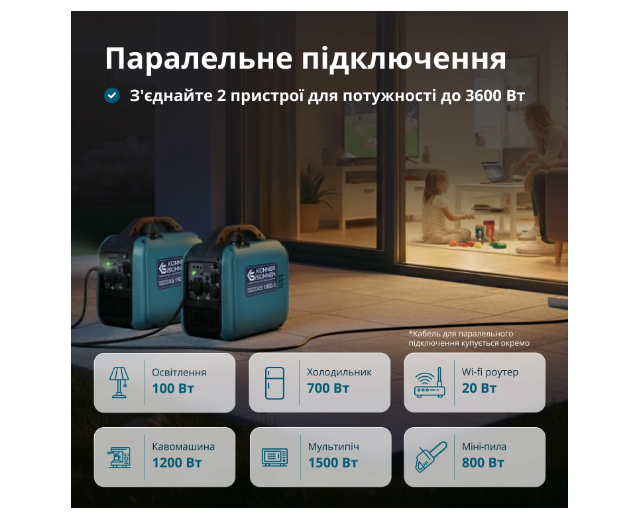 Інверторний генератор Könner & Söhnen 1900i S