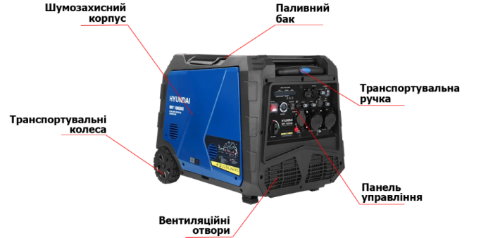 Інверторний генератор HYUNDAI HHY 10050Si
