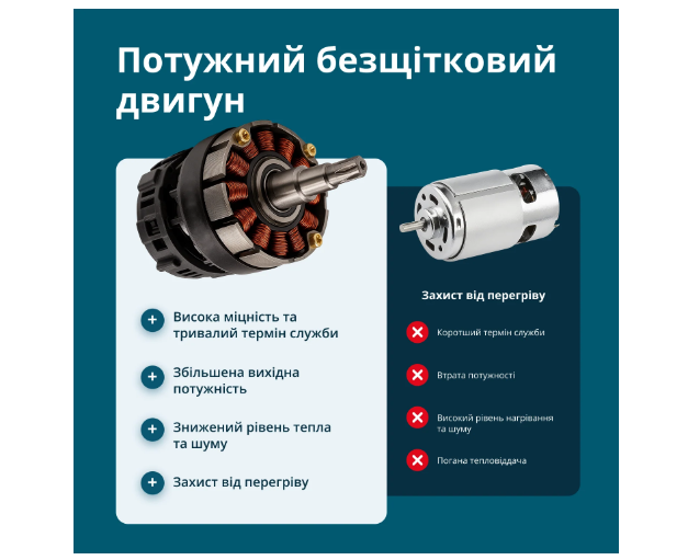 Акумуляторний секатор KS CPS20V-40 Case (АКБ+ЗП)