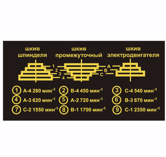 Свердлильний верстат Felisatti СС-16/500Е F42214