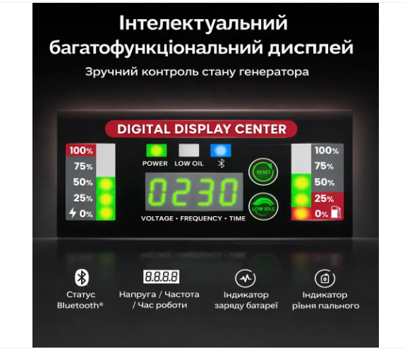 Інверторний генератор MaXpeedingRods MXR6000GT 5,5 кВт, Бензин/газ, 230 В, Bluetooth, електростарт, ECO режим