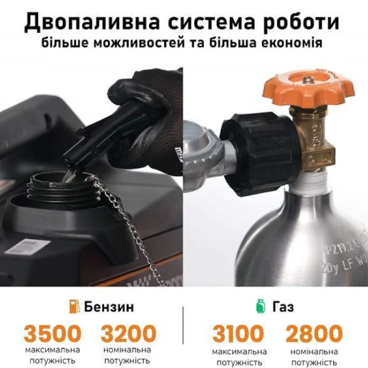Генератор газобензиновий інверторний MaXpeedingRods MXR3500S, Електричний старт, режим ECO, Пульт