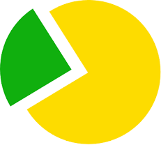 Оплата частинами від ПриватБанку