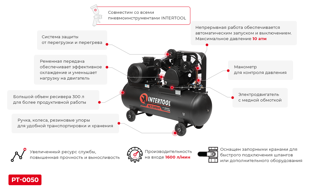 Преимущества модели